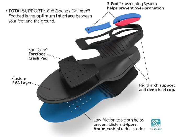 Spenco 全面支持薄鞋垫 6