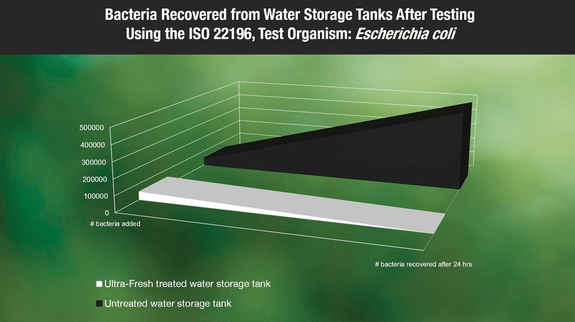 含抗菌添加剂和不含抗菌添加剂的塑料实例